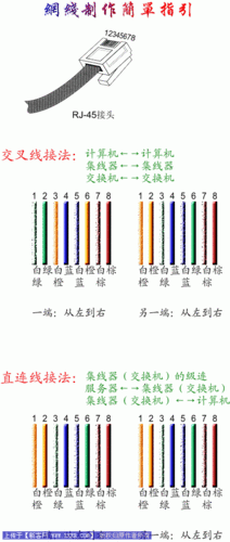 网线怎么接头（网线怎么接头子）