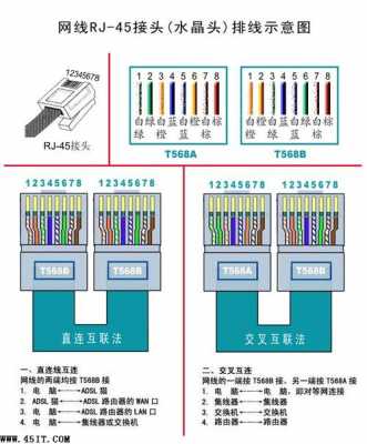 网线怎么接头（网线怎么接头子）