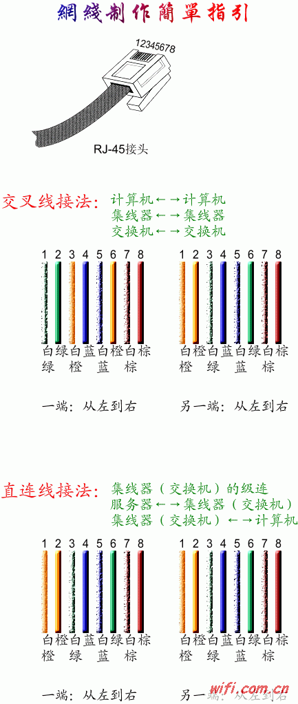 网线怎么接头（网线怎么接头子）