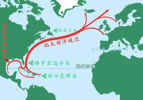 墨西哥湾暖流（墨西哥湾暖流和北大西洋暖流）