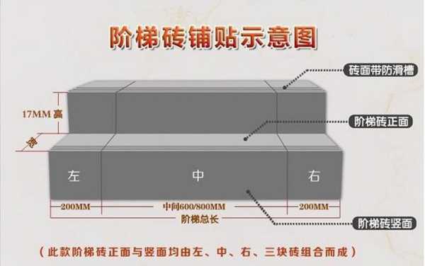 台阶踏步尺寸（台阶踏步尺寸怎么计算）