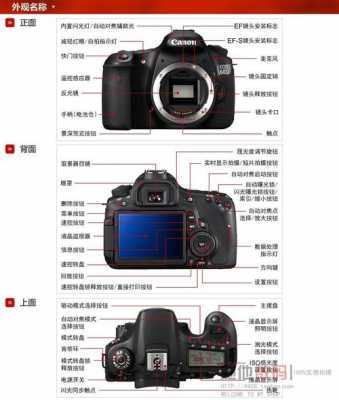 佳能eos70d（佳能eos70d使用方法）