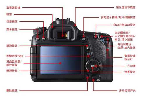 佳能eos70d（佳能eos70d使用方法）