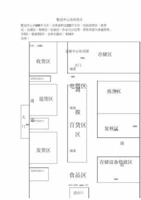 仓库平面图（仓库平面图制作软件）