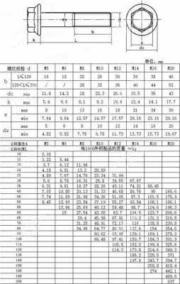 六角法兰面螺栓（六角法兰面螺栓 gbt166741）