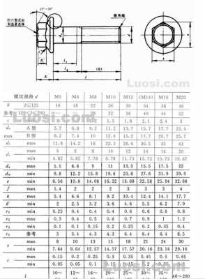 六角法兰面螺栓（六角法兰面螺栓 gbt166741）