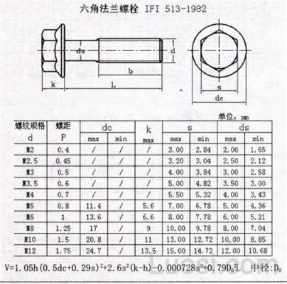 六角法兰面螺栓（六角法兰面螺栓 gbt166741）