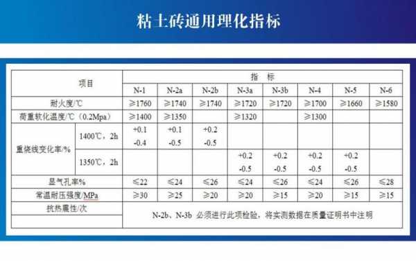 耐火粘土（耐火粘土的耐火度为）