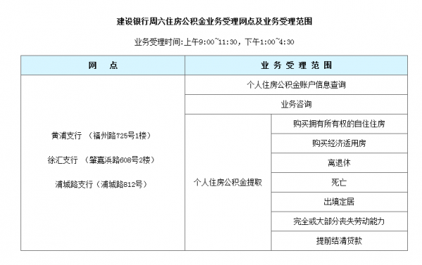 南京市公积金中心（南京市公积金中心上班时间）