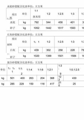 m20砂浆配合比（m20砂浆配合比是多少,水泥是325）