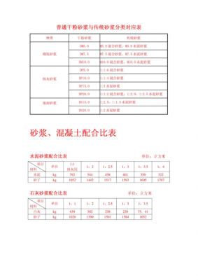 m20砂浆配合比（m20砂浆配合比是多少,水泥是325）