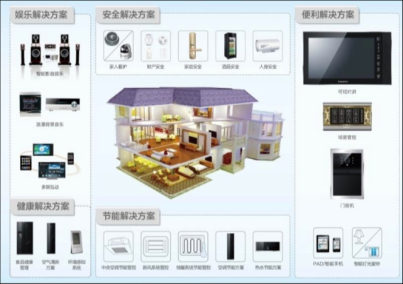 关于海尔智能家居的信息