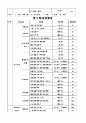 重大危险源清单（重大危险源清单怎么填写）