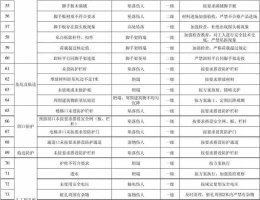 重大危险源清单（重大危险源清单怎么填写）