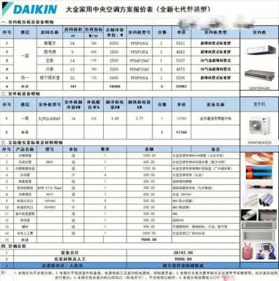 中央空调价格（大金一拖五家用中央空调价格）