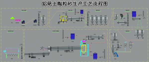 生产陶粒厂（陶粒厂生产流程）