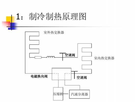 空调制冷制热原理（空调制冷制热原理是什么）