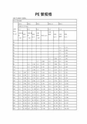 pe管有几种规格（pe管的规格型号）
