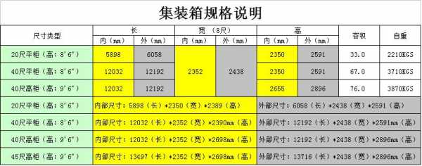 小柜尺寸（集装箱小柜尺寸）