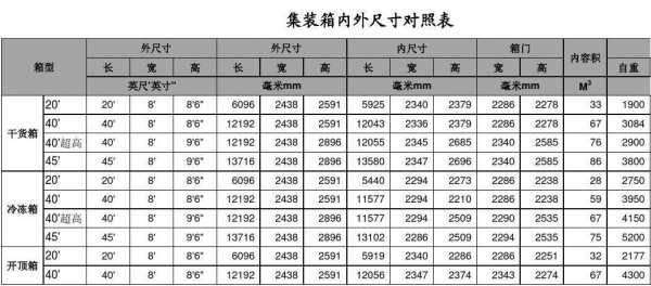 小柜尺寸（集装箱小柜尺寸）