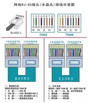 网线接口（网线接口坏了怎么修）