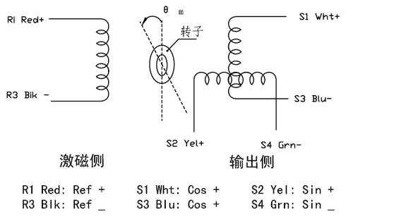 旋转变压器（旋转变压器6根线定义）