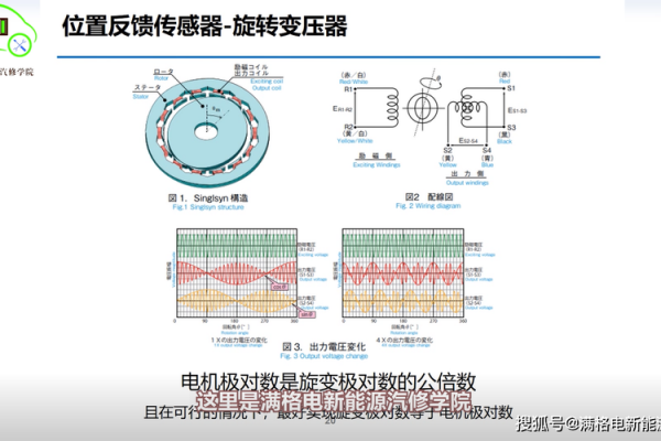 旋转变压器（旋转变压器6根线定义）