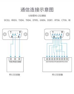 232接口（232接口转usb接线图）