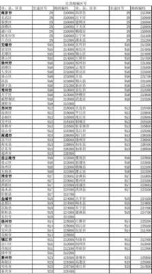 江苏省无锡市宜兴市（江苏省无锡市宜兴市邮编）