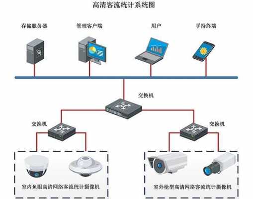 安防报警系统（安防报警系统有摄像头吗）