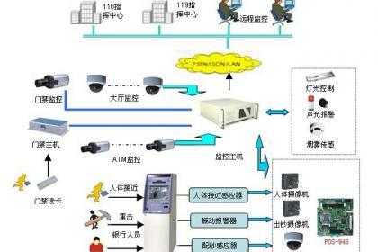 安防报警系统（安防报警系统有摄像头吗）