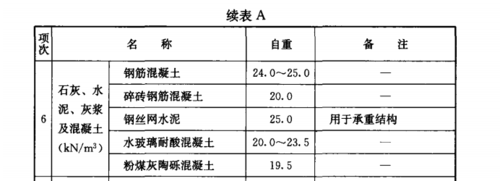 河沙一方多少吨（一立方混凝土多少吨）