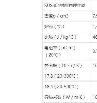 304不锈钢熔点（不锈钢的熔点是多少）