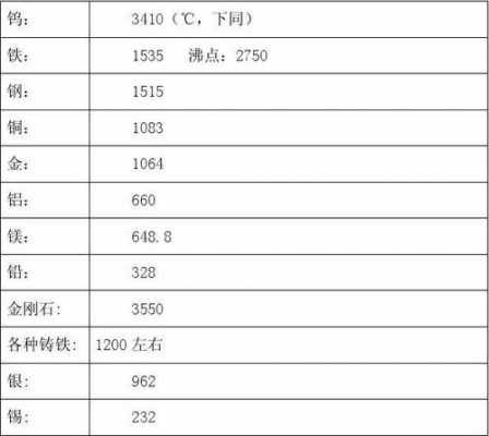 304不锈钢熔点（不锈钢的熔点是多少）