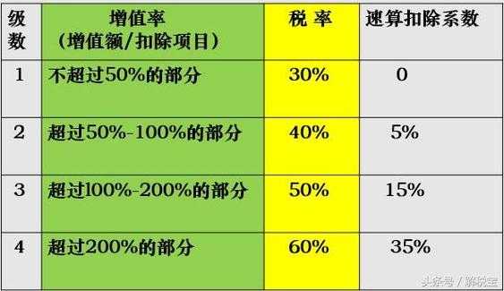 土增税率（土增税率及扣除率表）