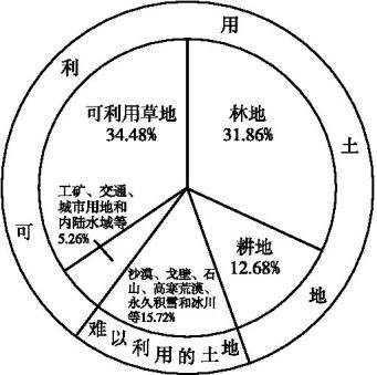 土地利用率（土地利用率什么意思）