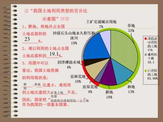 土地利用率（土地利用率什么意思）