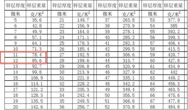 镀锌层（镀锌层275克等于多少um）