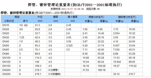 镀锌层（镀锌层275克等于多少um）