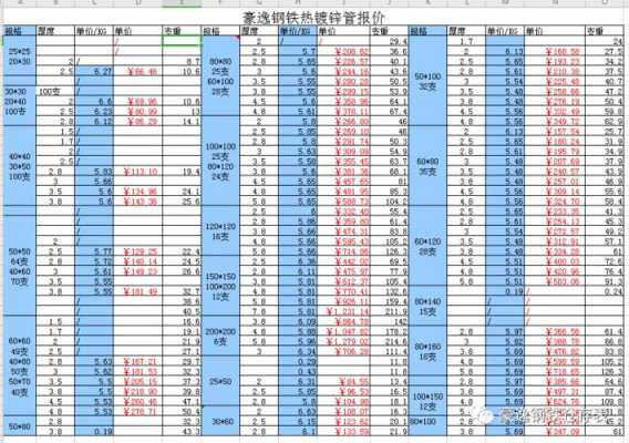 16工字钢一米多少公斤（16工字钢一米多少公斤公式怎么算）