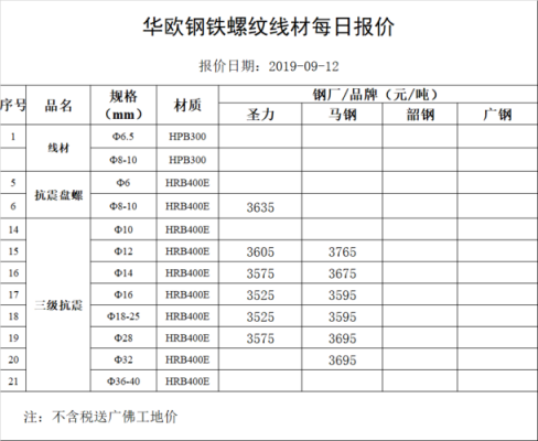 螺纹钢筋（螺纹钢筋今日价格一览表）