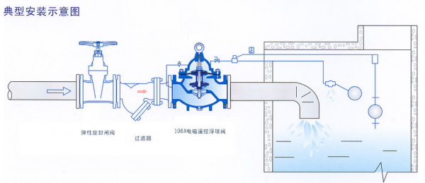 遥控浮球阀（遥控浮球阀安装调试视频）