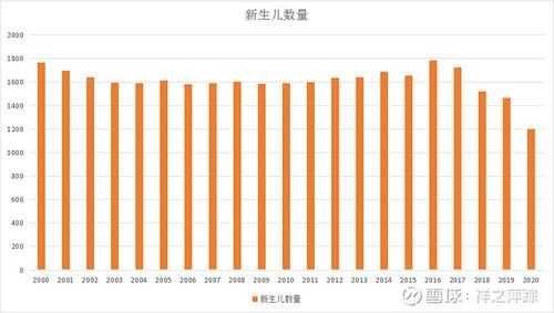 全国新（全国新生儿出生率20102023）