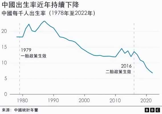 全国新（全国新生儿出生率20102023）