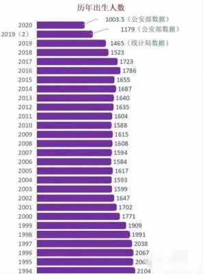 全国新（全国新生儿出生率20102023）