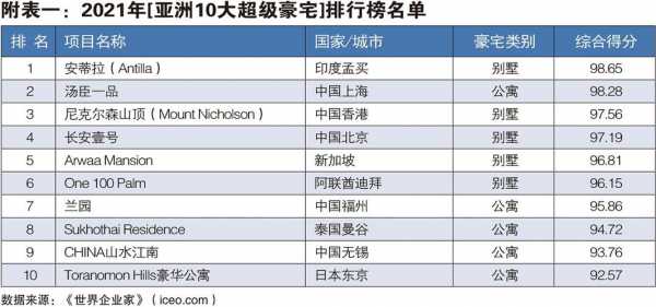 房地产十大排名（房地产十大开发商排行榜）