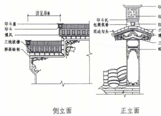 山墙是指建筑物的什么（山墙是指建筑物的什么结构）