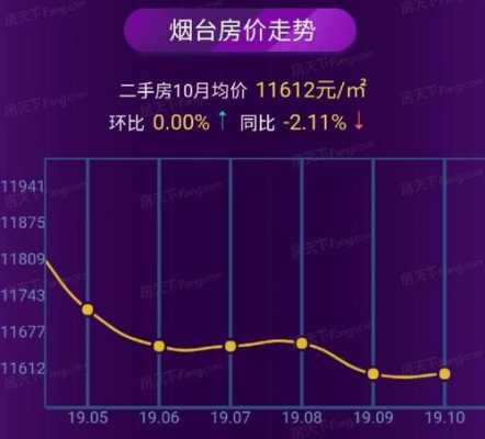 烟台莱山区房价（烟台莱山区房价2024最新价格表）