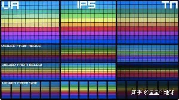 ips技术（ips技术和va哪个好）