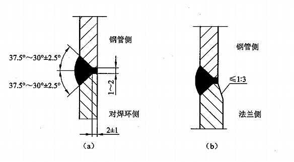 不锈钢焊接（不锈钢焊接有几种焊法）